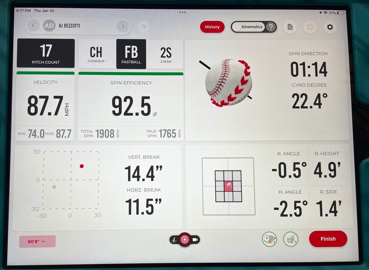 Another PR for <a href="/NOROBaseball/">NR Baseball</a> 2024 RHP <a href="/DezzuttiAJ/">AJ</a>. Sat 84-85 tonight as well so both average and top end velo have jumped.

I’m not sure what’s in the water in North Royalton, but it makes pitchers throw very, very hard.