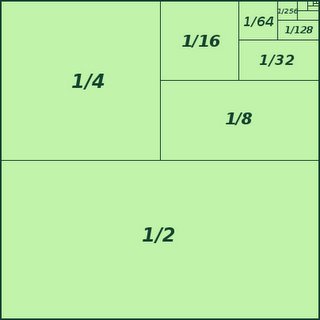 adam3us's tweet image. &quot;how do you know it&apos;s going to stop at 21million&quot; 
math!
Σ₀ 1/2^n=2 
so 210,000 x 50 x Σ1/2^n = 21 million.
QED