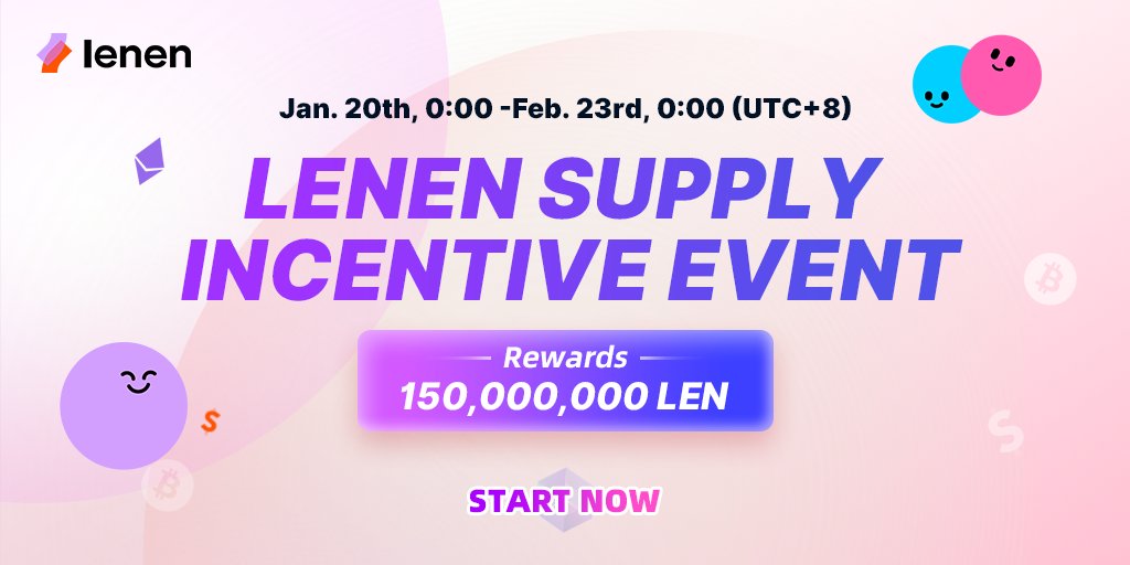 LenenProtocol's tweet image. 🔥Lenen Has Started the Supply Incentive Event Now!

📅Time: Jan.20th, 0:00 - Feb. 23rd, 0:00(UTC+8)

🎁Rewards: 150,000,000 $LEN

👉Click here to know about how to get the rewards:
medium.com/@LenenProtocol…

#DeFi #Crypto #Metaverse