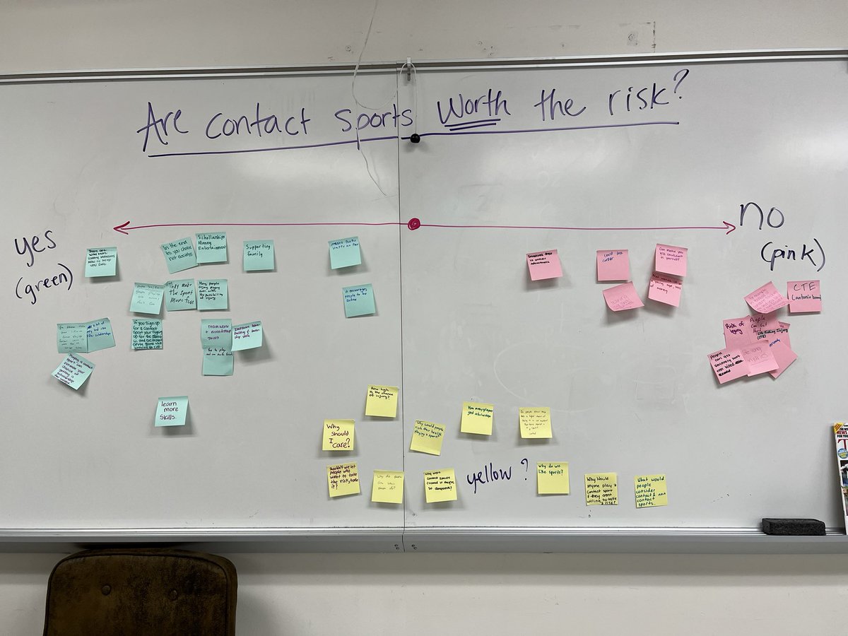 JennieEbersole's tweet image. Are contact sports worth the risk? 🤷🏻‍♀️ We found 59% of our Team has played a contact sport in the last 12 months, discussed bias, the other story of that stat, and reasoned it out with a tug of war #makingthinkingvisable #iteach8th @CommonLit #engagement #studentvoice