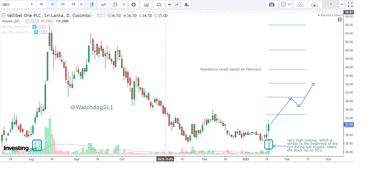 VONE beginning a new journey, it's a promising start. 
<a href="/LSE75837719/">LSE</a>
@rukshanthe 
@CSEinvest
<a href="/LankanInvestor/">Lankan Investor</a>
<a href="/Stockflash88/">Roshan Soyza</a>
@tradesofnick
@csestock_guru
@goldencirclelk
<a href="/NewsCse/">#CSSI</a>
@buhardeenimtiaz
<a href="/crewforshoots/">CrewForShoots</a>
@Nitharshan85 
<a href="/ChronicleLK/">Financial Chronicle</a>