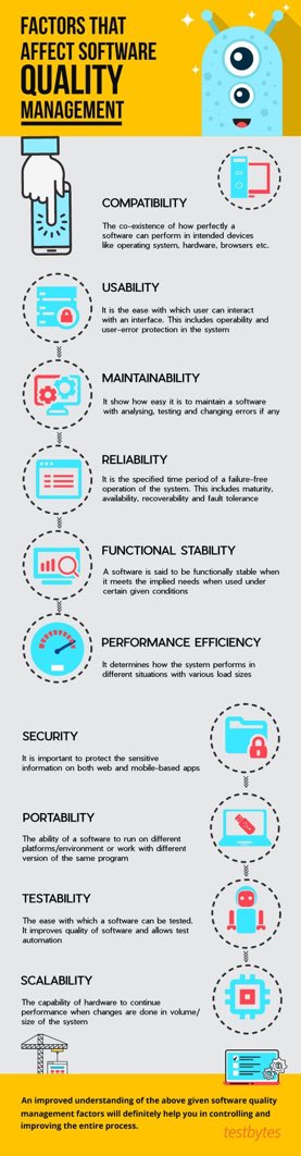 adem_onar's tweet image. #Infographic: #Software quality plans include quality goals, resources, and timelines to ensure that all standards are met.

Check out this infographic to know more about #software quality management!

#TestAutomation #QA #Testing #Developer #Automation #Technology #Innovation