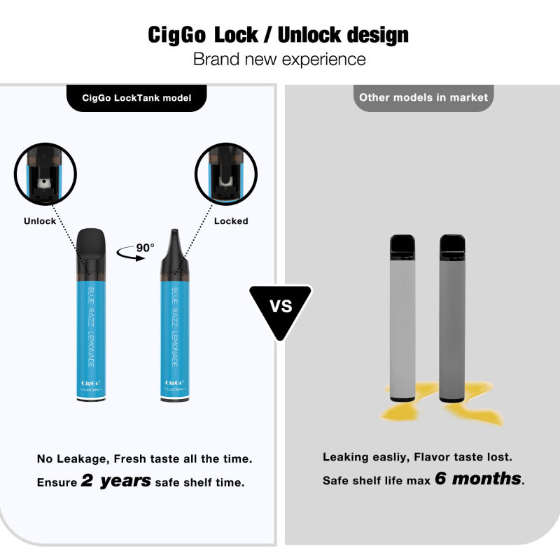 CigGo_FyHit's tweet photo. CigGo LockTank disposable. 2years shelf life no leakage. High temp and acuum shipping 100% safe. TPD approved #vapepod #vapefunย #vapepen #hqd #vapebox #vape #vapor #vaper #vapepuff #vap #vapetank #puffbar #elfbar #vapebar #ecig #Fyhit #hipuff #opod #CigGo #vapetrick #LockTank https://t.co/469m1DGDpW