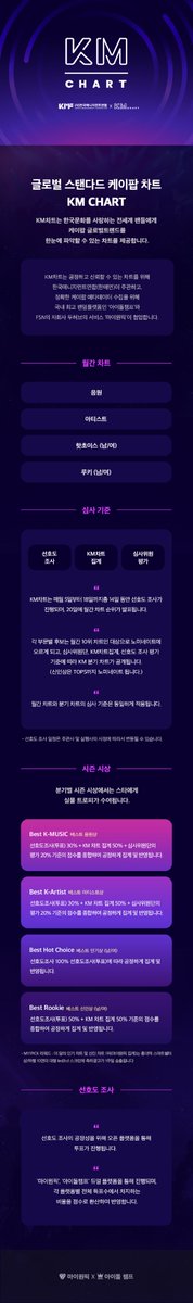 2023KMC's tweet image. 케이팝 글로벌트렌드 뮤직차트!
한매연과 함께하는 #KM차트 🏆

✨선호도 조사 기간
2023. 01. 20~2023 .01 31

✨선호도 조사 참여
마이원픽 : bit.ly/3Ik7lVM
아이돌챔프 : vo.la/vkGvzF

✨KM차트 바로가기
▶️kmchart.com

#KMCHART #KMUSIC
