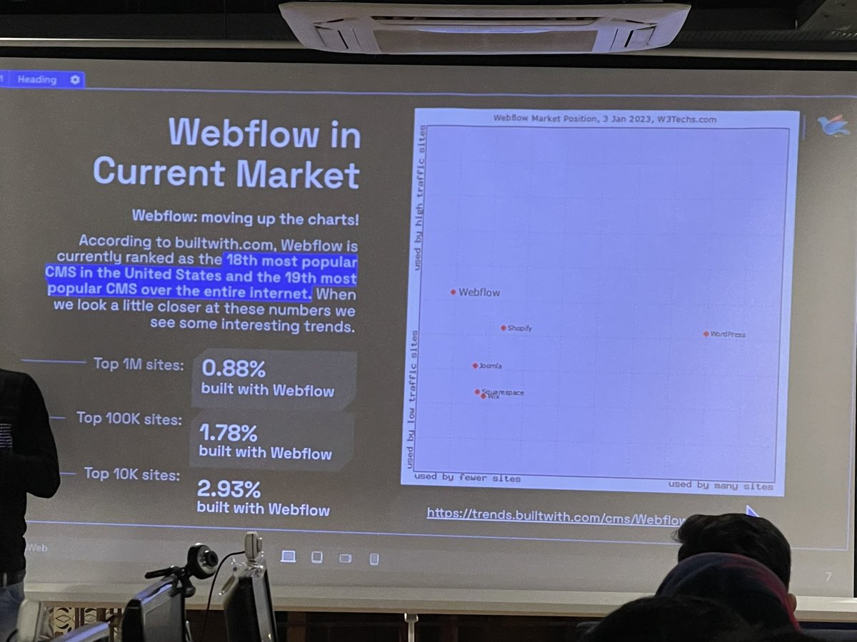 imparthpandya's tweet image. First #webflow meetup session started at our city @ZealousWeb by Rajnikant With @kandarp @IntuitiveNiks @milanbprajapati and many from team #krishaweb