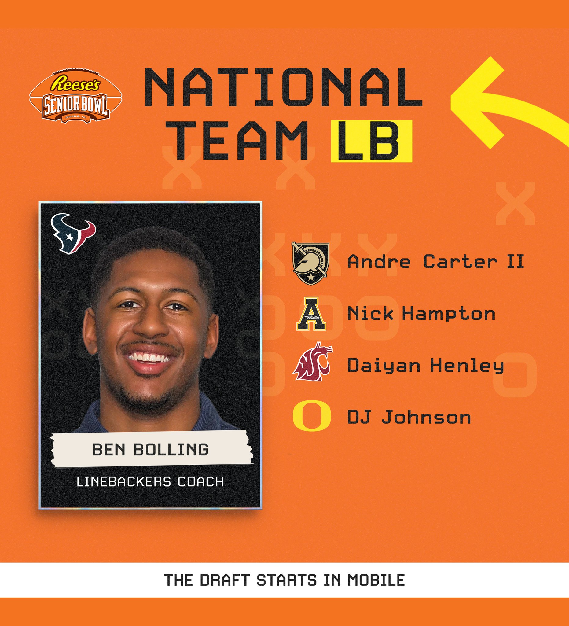 Reese's Senior Bowl on Twitter "DEFENSE Roster of LBs on the
