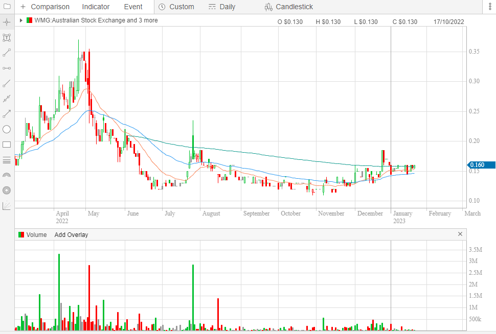 ToffeeTrading tweet picture