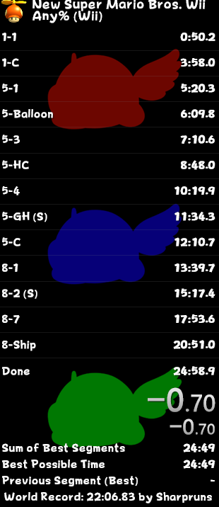 100Saria's tweet photo. I didn't really say anything about it, but I got a sub 25 in mario wii. This was one of my goals for this year, and I have more to come, but I am not sure what they are at the moment so I plan on revealing them as I achieve them. https://t.co/hDP1TipTXd