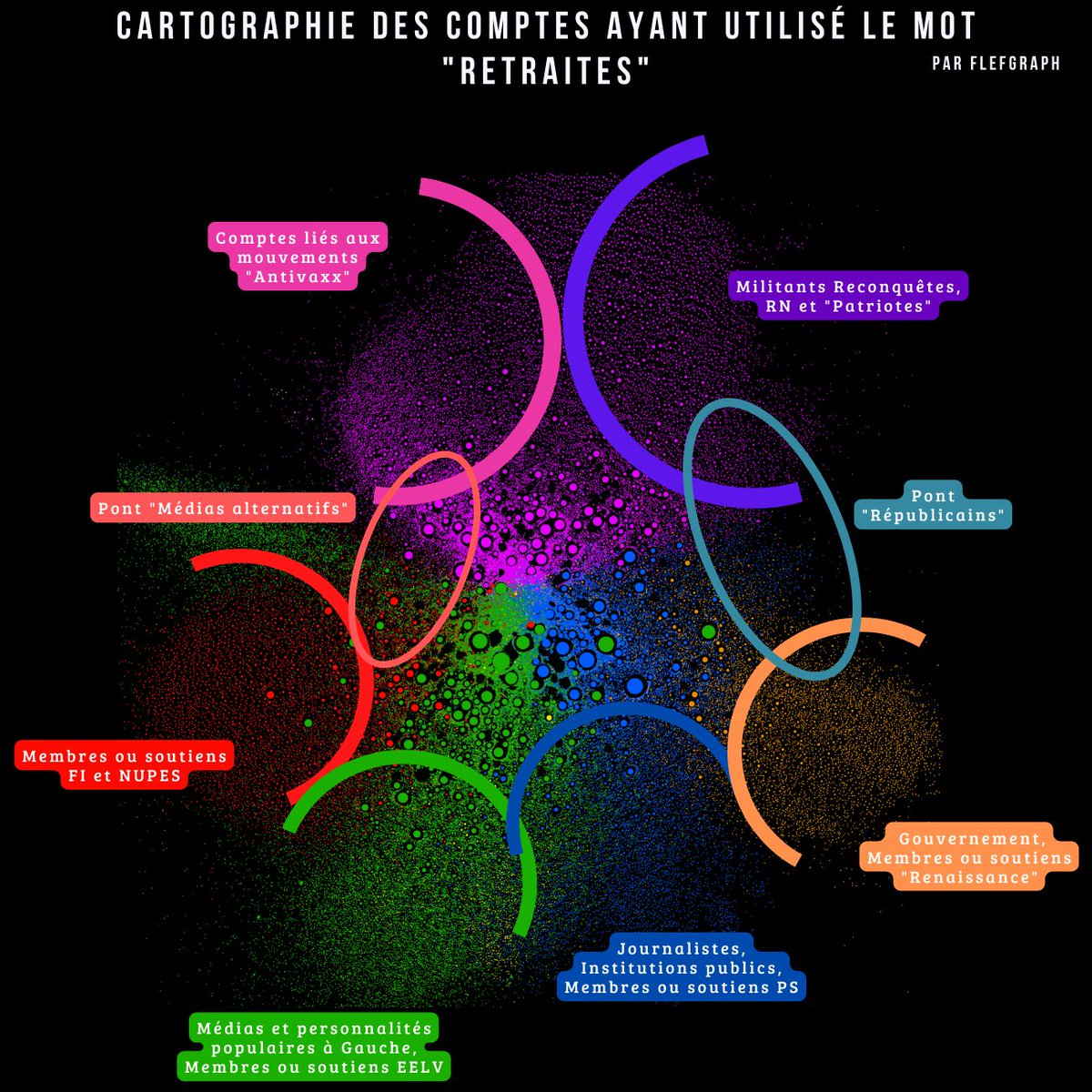 J'ai été voir qui avait parlé des "Retraites" sur Twitter.

Voici les 500 000 derniers tweets sur le sujet.
Et les 100 000+ comptes les ayant émis.

Petite revue en thread (avec une ou deux surprises) 🧵

#ReformeDesRetraites #Retraites