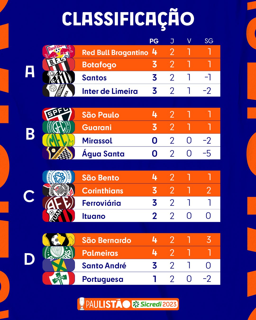 Classificações de Tombense