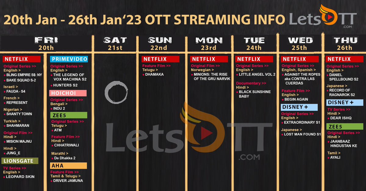 Ietsott's tweet photo. Here's the #WeeklyStreamingSchedule from January 20th to 26th January  2023, especially for you.. please share it..

#LetsOTT #OTT #Streaming 
@netflix @NetflixIndia @PrimeVideo @PrimeVideoIN @DisneyPlusHS @DisneyPlus @hoichoitv @hbomax @ZEE5India @ZEE5Global @ahavideoIN https://t.co/AwZlQXPwql