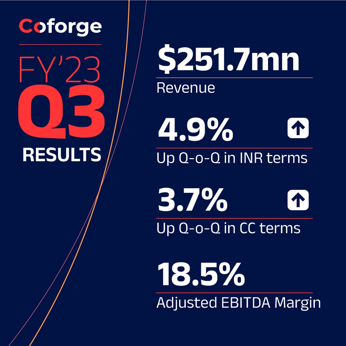 on Twitter Q3 results announced signs the highest