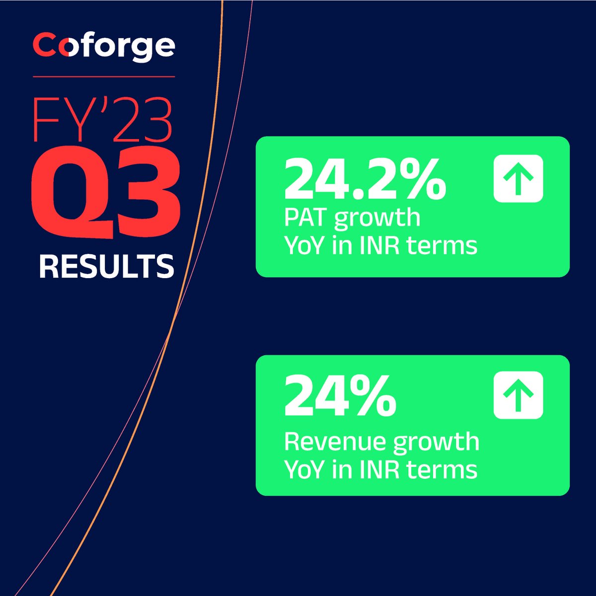 Coforge_Tech's tweet photo. Coforge Q3 results announced- signs the highest number of large deals in its history during Q3 FY23. Please find the press release here: https://t.co/wlBQ8NlF9o

#coforge #Engagewiththeemerging #q3fy23 ##results https://t.co/vanWULbLjR
