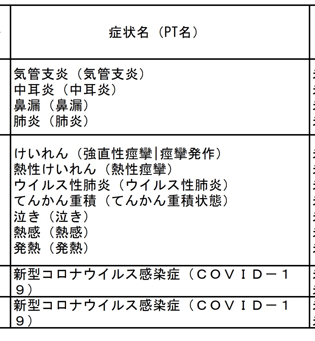 iwannathetruth's tweet photo. 氷山の一角だとは思いますが

上から
１歳、２歳、３歳、４歳
の報告です。

#ワクチン副反応

気管支炎/中耳炎/鼻漏/肺炎/けいれん/てんかん/発熱/コロナ感染 https://t.co/W4AMy4sqCj