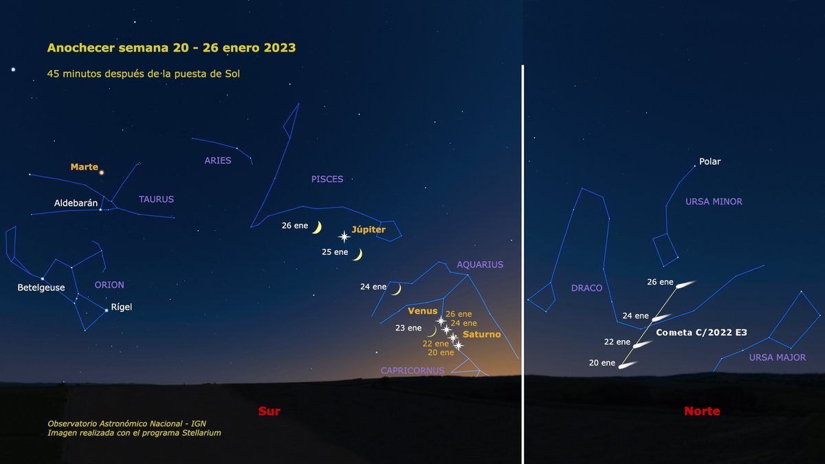 Esta semana al anochecer podrás ver cómo Venus adelanta a Saturno. Busca la conjunción entre los dos planetas el día 22 hacia el oeste. Al día siguiente les acompañará el creciente lunar. El cometa 2022 E3 apunta por el norte pero requiere cielo oscuro y prismáticos o telescopio.
