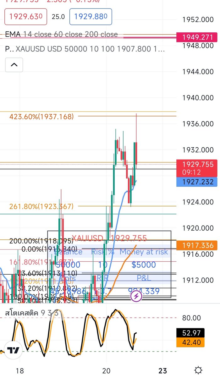 TFNTrading tweet picture