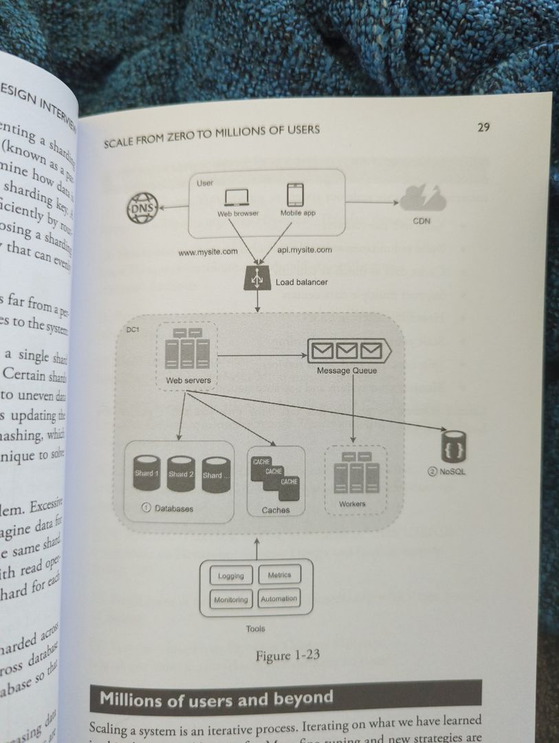 mathdevie's tweet image. There are so many tools and FOMO these days that it’s necessary to come back to basics and understand the purpose of each element in the network stack.
Otherwise, it is easy to get lost among all the different services that seem to offer unrivaled speed and performance…