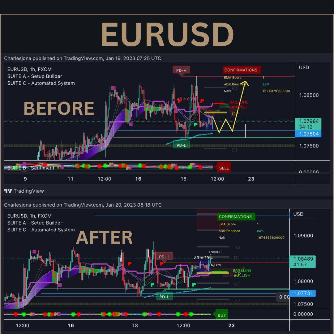 thisisceejay's tweet photo. #Eurusd

Amazing WIN for the day. Flipped $460 to $2,264 in a few hours.

 The signal was sent to the FREE Signal Channel. Join now so you don't miss the next Account Flip: https://t.co/pb2UOv979o https://t.co/5vfqB8uW1M