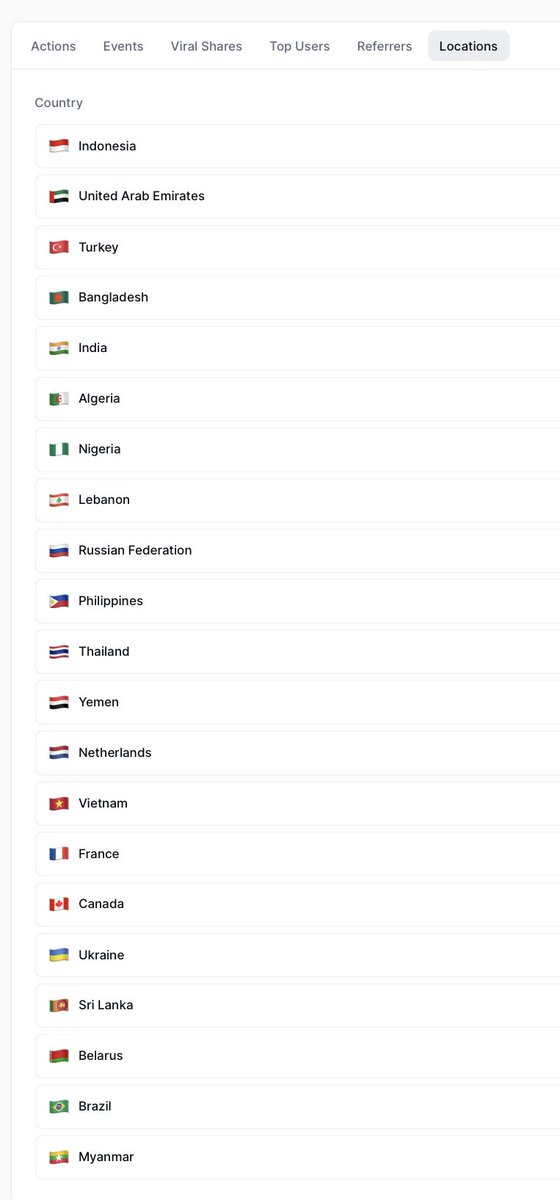 💎 Anina Coin Holders 
And you are from? 

#aninacoin #aninacoinairdrop #anacoin #anacoinairdrop #anacoinfinance