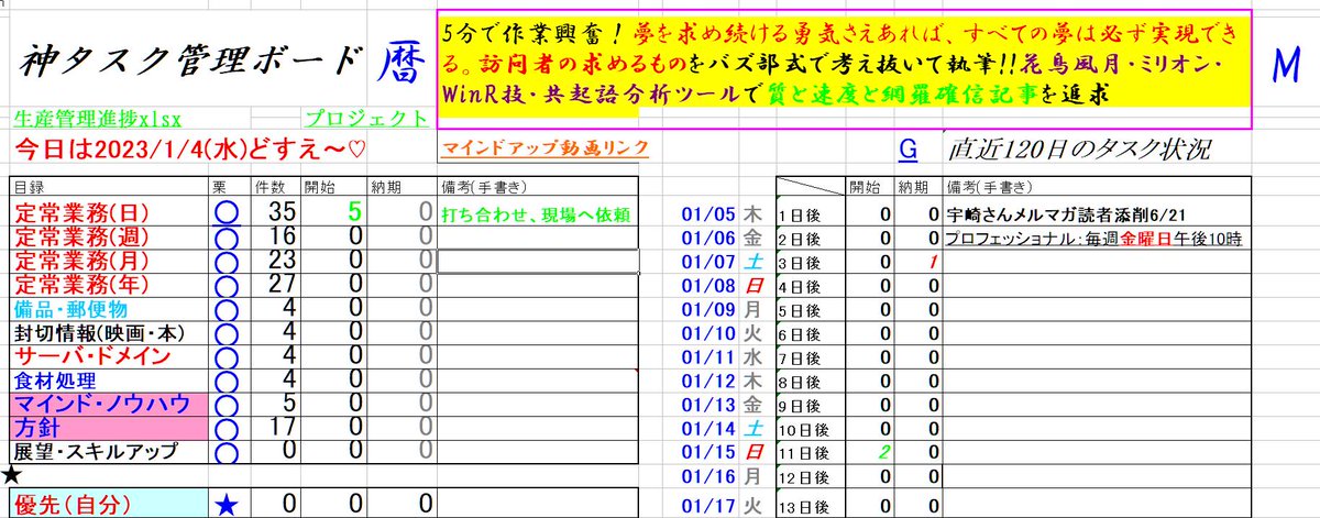 jhopin007's tweet photo. タスク管理に困っている方がいたら、期間限定でタスク管理ツール（Excel）を公開しようと思います。

✅Excelなので新たな操作の学習が不要
✅マクロ・VBA未使用なので簡単
✅５年先でも開始日と納期を入れるだけでOK
✅ガントチャート未使用
応募方法はリプから。 https://t.co/C8J0iBxtq4