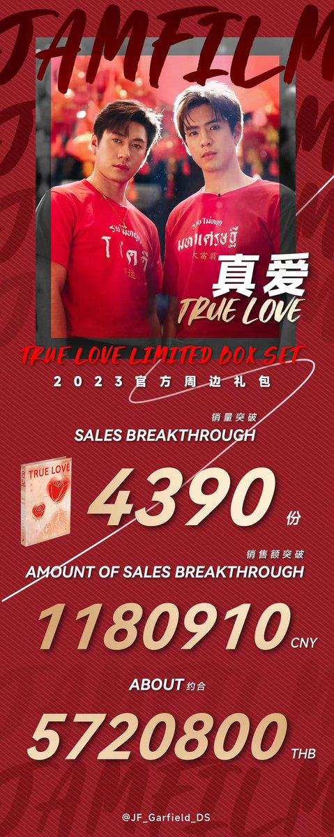 JamFilm True Love Box Sets Sales perfectly completed!🔥🔥🔥🔥

#JamFilm 
#หมายักษ์กับแมวน้อย #แจมฟิล์ม