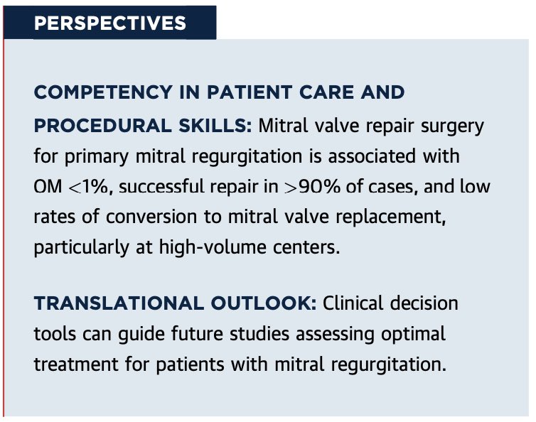 Moritz C. Wyler von Ballmoos (@drmoritzwvb) on Twitter photo Most comprehensive & detailed analysis of #mitral #valve #surgery for DMR in USA to date:
- very low-risk in all age groups
- ≥90% chance of valve repair
This is the new bar for surgical and transcatheter treatment of degenerative MR. <a href="/JACCJournals/">JACC Journals</a> <a href="/annalsthorsurg/">The Annals of Thoracic Surgery</a> #TEER #TMVR Most comprehensive & detailed analysis of #mitral #valve #surgery for DMR in USA to date:
- very low-risk in all age groups
- ≥90% chance of valve repair
This is the new bar for surgical and transcatheter treatment of degenerative MR. <a href="/JACCJournals/">JACC Journals</a> <a href="/annalsthorsurg/">The Annals of Thoracic Surgery</a> #TEER #TMVR