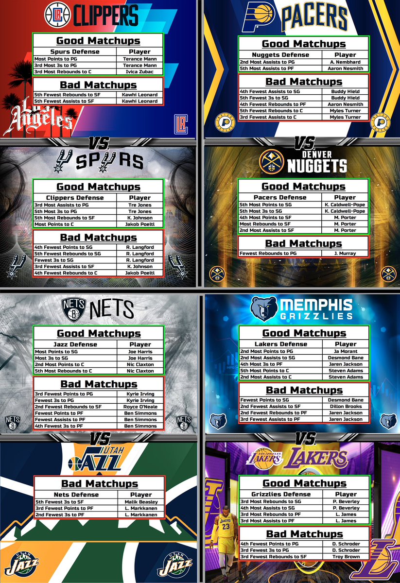 The Professor on Twitter: "NBA Cheat Sheets (1/20) 🏀 #GamblingTwitter #NBA"