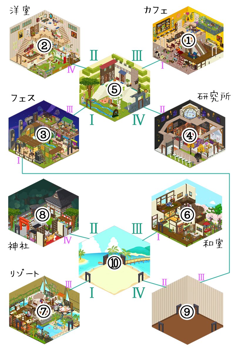 マジカロス自宅MAP作った。あと⑪⑫もあるけどこちらは未接続なので載せてません。
ついでに、Ⅰ・Ⅱドアが余ってるのでつないでくださる方いたらよろしくお願いします…多少でも交流ある方なら喜んでです…。