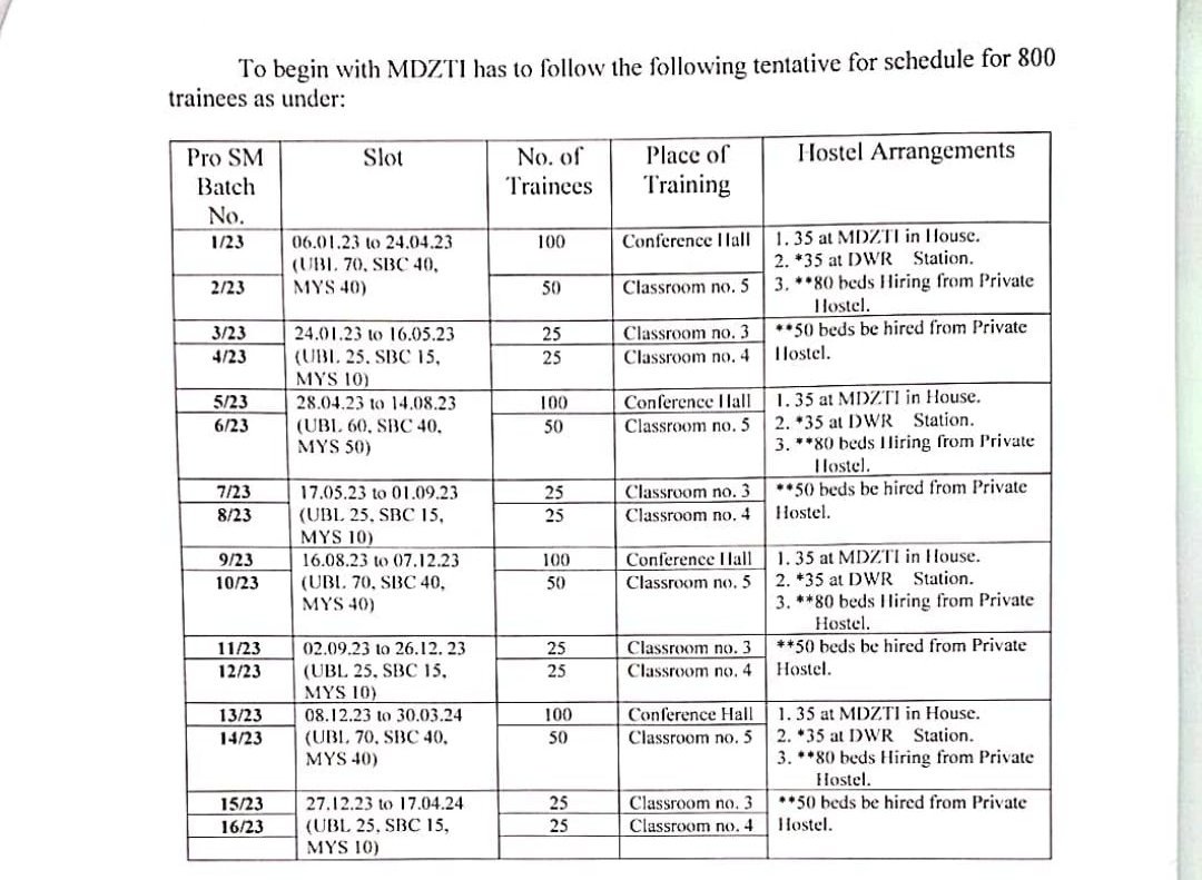 AkashAs4172815's tweet photo. #appointment_nahi_joinning_do
Rrb banglore
@RailMinIndia 
@SWRRLY 
@AshwiniVaishnaw 
@PMOIndia https://t.co/0mZHFDNoRt