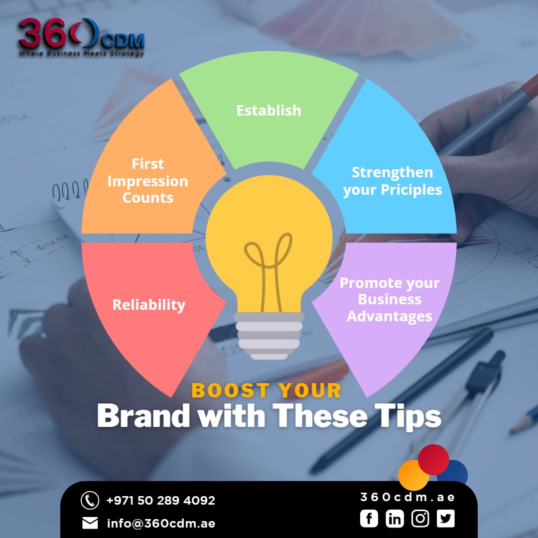 360Cdm's tweet photo. A brand isn't just about getting your prospect to select you over your competitors. It's also about making them see you as the one who can solve their problems or needs.

Contact us for assistance:
+971 50 289 4092
info@360cdm.ae

#branding #branding101 #marketing https://t.co/4GjJKsK0eM