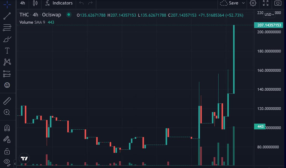 $thc 

Get in before the fomo