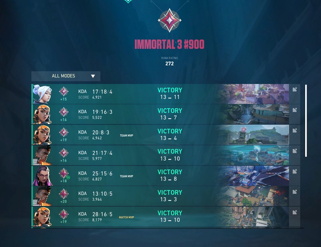 SeteeVLR's tweet image. poquito a poquito vamos empezando, un gran dia despues de ganar como 15 y perder 1-2, ggs