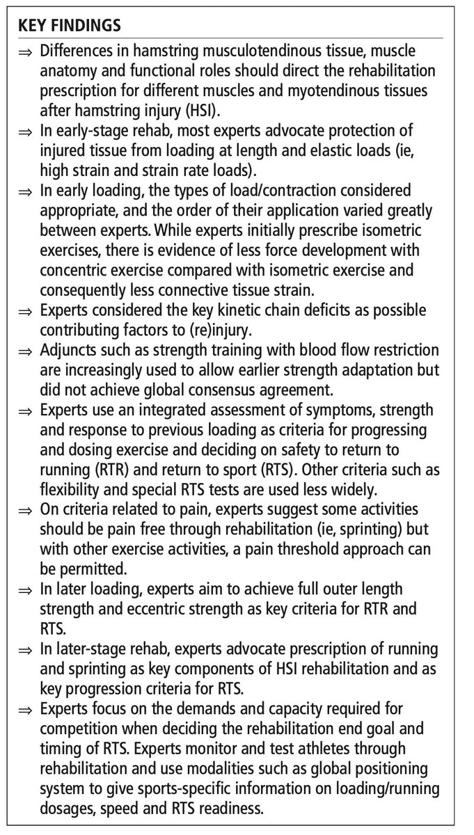 Pascal EDOUARD (@pascaledouard42) on Twitter photo New <a href="/BJSM_BMJ/">British Journal of Sports Medicine (BJSM)</a>📄:
"London International Consensus and Delphi study on hamstring injuries part 3: rehabilitation, running and return to sport"
by <a href="/bpatphys/">bruce paton</a> <a href="/MickGiakoumis/">Michael Giakoumis</a> @PHphysio <a href="/skelly_2/">Sam Kelly</a> @JMoorePhysio @simonmurphy23 <a href="/DrNoelPollock/">Noel Pollock</a> <a href="/NicolvanDyk/">Nicol van Dyk</a> et al
▶️bjsm.bmj.com/content/early/… New <a href="/BJSM_BMJ/">British Journal of Sports Medicine (BJSM)</a>📄:
"London International Consensus and Delphi study on hamstring injuries part 3: rehabilitation, running and return to sport"
by <a href="/bpatphys/">bruce paton</a> <a href="/MickGiakoumis/">Michael Giakoumis</a> @PHphysio <a href="/skelly_2/">Sam Kelly</a> @JMoorePhysio @simonmurphy23 <a href="/DrNoelPollock/">Noel Pollock</a> <a href="/NicolvanDyk/">Nicol van Dyk</a> et al
▶️bjsm.bmj.com/content/early/…