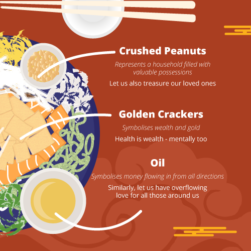 What does lo-hei mean to you? 

Wishing everyone a happy and prosperous Year of the Rabbit - 新年快乐! 🐇 

If you or someone you know needs emotional support, our services are available 24/7 during this period: 
📞 24-hour Hotline: 1767 
💬 24-hour CareText: WhatsApp 9151 1767