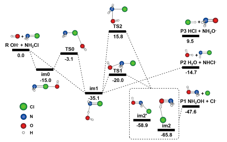WSJCBC's tweet photo. The SN2 "backside attack" at carbon is familiar to all chemists. Here, researchers explored dynamics of SN2 at nitrogen via #compchem approaches. Read now: https://t.co/1ELcZUi1Ql
#AcademicTwitter #TransitionState #PotentialEnergySurface #NucleophilicSubstitution #ProtonTransfer https://t.co/tUOcbUu9R9