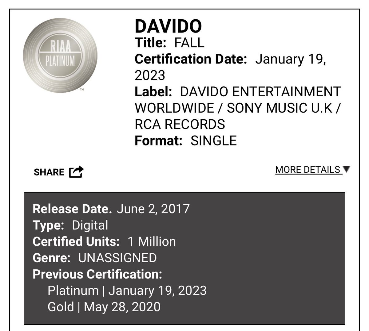 LEWINSKl's tweet photo. FALL by Davido is now certified Platinum in the US 🇺🇸. (@RIAA) [1,000,000 units] 💿 https://t.co/kGVByu7JV7