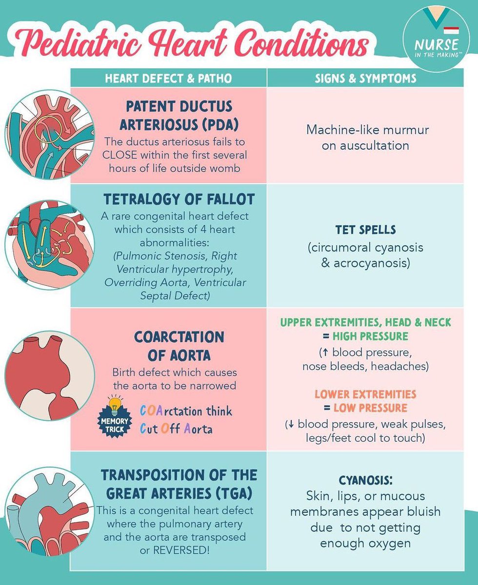 top-biomedical-science-on-twitter-pediatric-heart-conditions