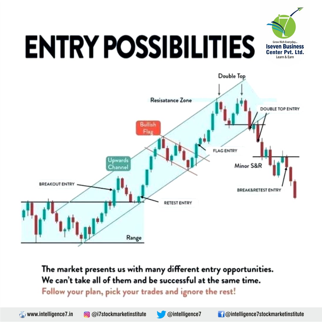 intelligence7's tweet photo. A trading strategy should be consistent, objective, quantifiable, and verifiable.

Learn more about the strategies, join the most promising stock market institute.
Get in touch with us @9620935500

#fakebreakouts #i7 #iseven #intelligence7 #stockmarketinstitute #company #investor https://t.co/dL7QnYywtX