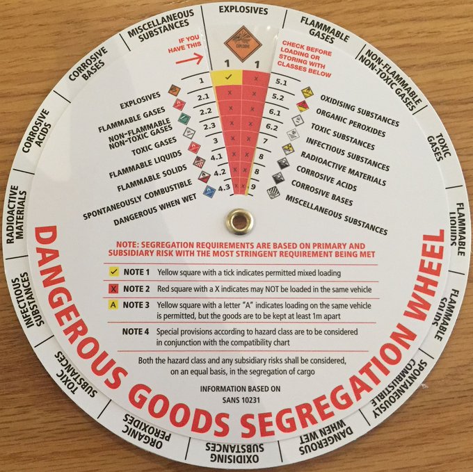 Advice on the Safe Transport of Dangerous Goods/ Hazardous Goods tinyurl.com/y56go32d #ArriveAlive #HazardousGoods