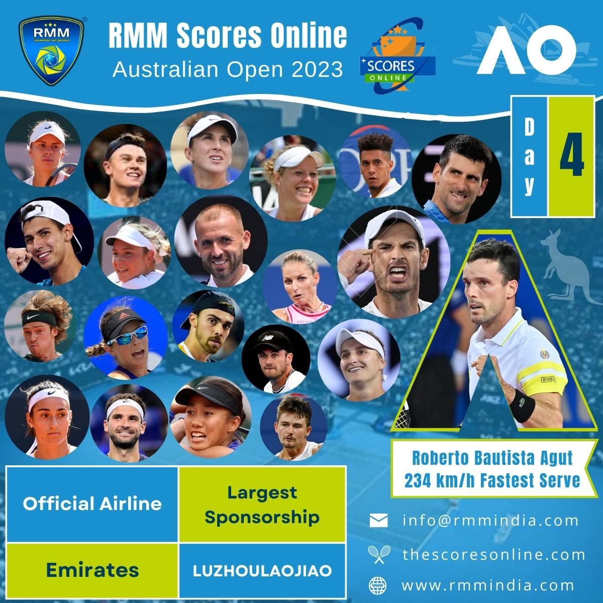 RMMTechnologie3's tweet photo. #Day4
#Roberto_Bautista_Agut 234 km/h #FastestServe
RMM SOCRES ONLINE: https://t.co/n5q9ABVJLT
Visit our website: https://t.co/nRKQmMvDn4
Contact Us: info@rmmindia.com
#RMMTechnologies #rmmindia #RMM #tennis #Sports #ScoresOnline #TennisScores #tennisResult #Roundof128 #Melbourne https://t.co/4KTWpY0ine