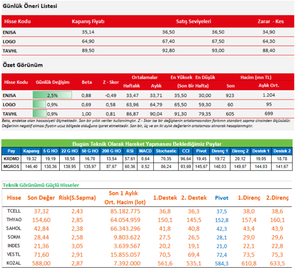 traderiss's tweet photo. Aracı Kurum Tavsiyeleri #enjsa #logo #tavhl #krdmrd #mgros #tcell #tyhoa #sahol #sokm #indes #kozal #vestl 20.01.2023 https://t.co/ZkMXRK4WKa