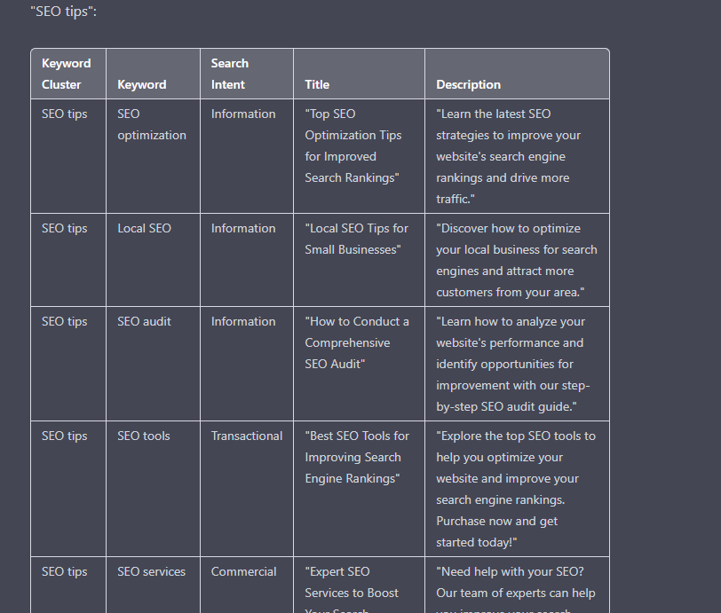 Just finished researching the best #ChatGPT prompt for #keywordstrategy! 

Now create your keyword strategy from one cluster keyword.

I'm Giving this Prompt for Free

Follow, Like, Retweet, and say "Hi" 

I'll DM the code.