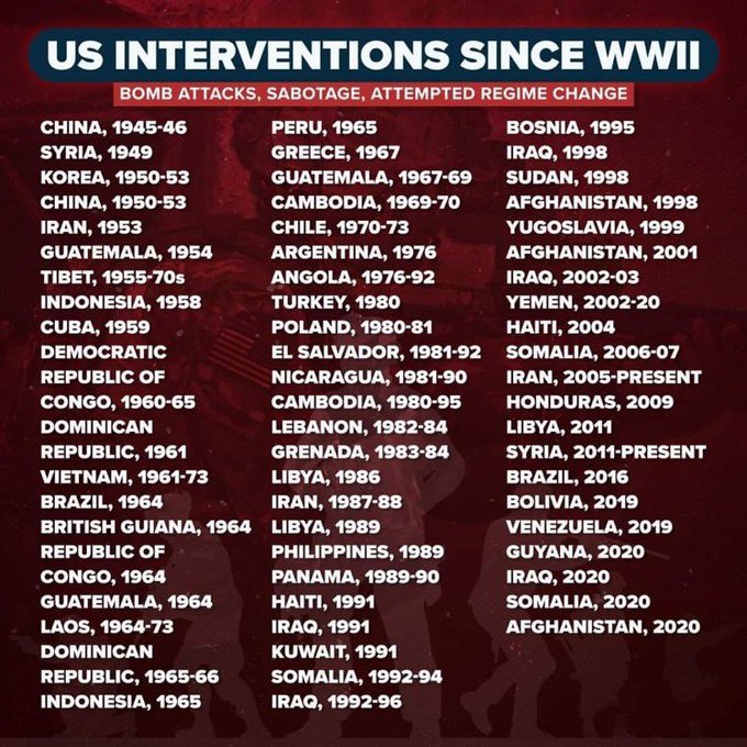 Is there an up to date version of this US INTERVENTIONS SINCE WW2 infographic from @redfishstream that includes everything from 2020 forward?