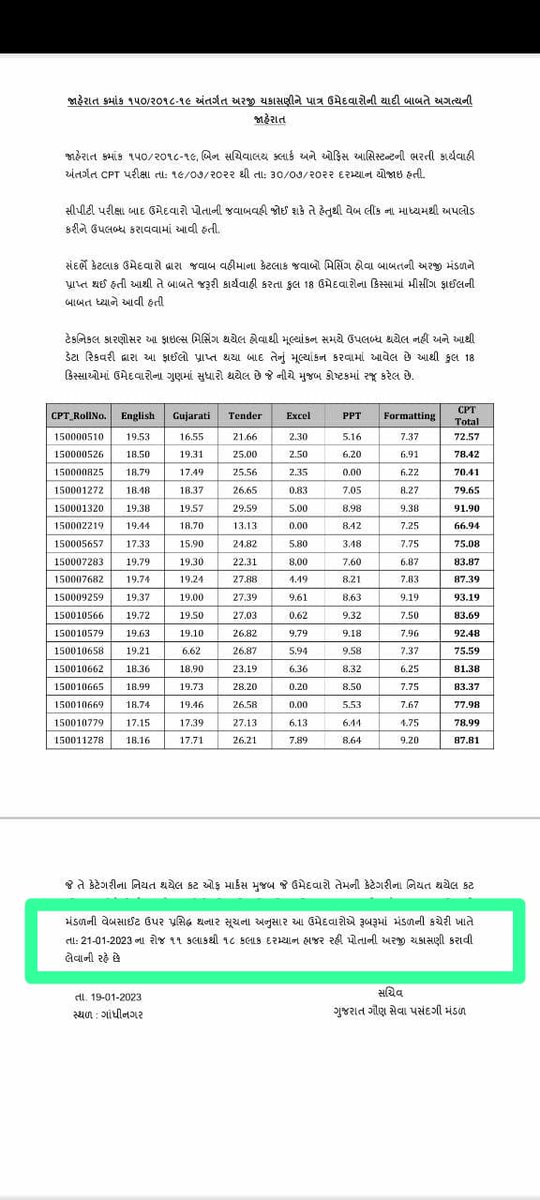 PandyaHarshit84's tweet photo. @AKRAKESHIAS1  સાહેબ શ્રી આપ હવે જાણી ચૂક્યા હશો કે ટેકનીકલ ખામી બની છે જેનાથી સતત ૫ ભરતી માં અનેક ગરીબ અને જરૂરિાતમંદ વિધ્યાર્થીઓ નો ભોગ લીધો છે. આપશ્રી ને નમ્ર અપીલ છે કે અમો ને ન્યાય આપવો.અમારી અઢળક અરજી આપના ન્યાય માં રાહ જોઈ રહી છે. @deepakrajani123 @YAJadeja @Divya_Bhaskar https://t.co/JMIr4btdJT