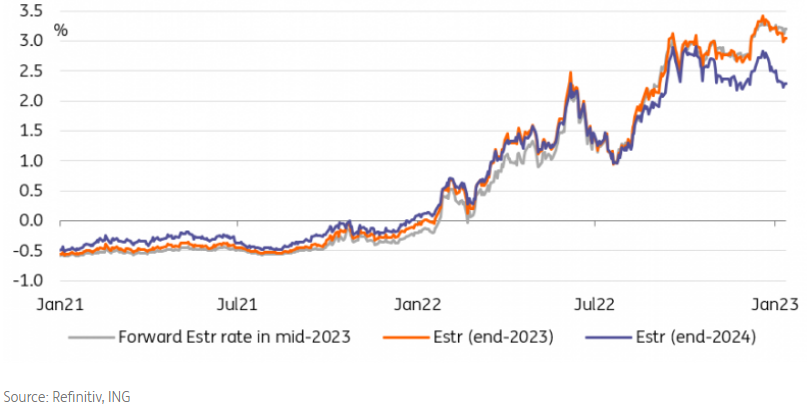 ING Economics tweet media