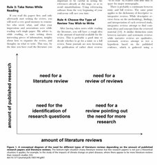 research_nada's tweet photo. ورقة علمية رائعة ومهمة تعرض 10 قواعد بسيطة لكتابة ال Literature review (مراجعة #الدراسات_السابقة، الإطار النظري، متن البحث، الخ). 

الورقة
https://t.co/CXwSrnp4IM

 #البحث_العلمي https://t.co/fzHvpDOzEb