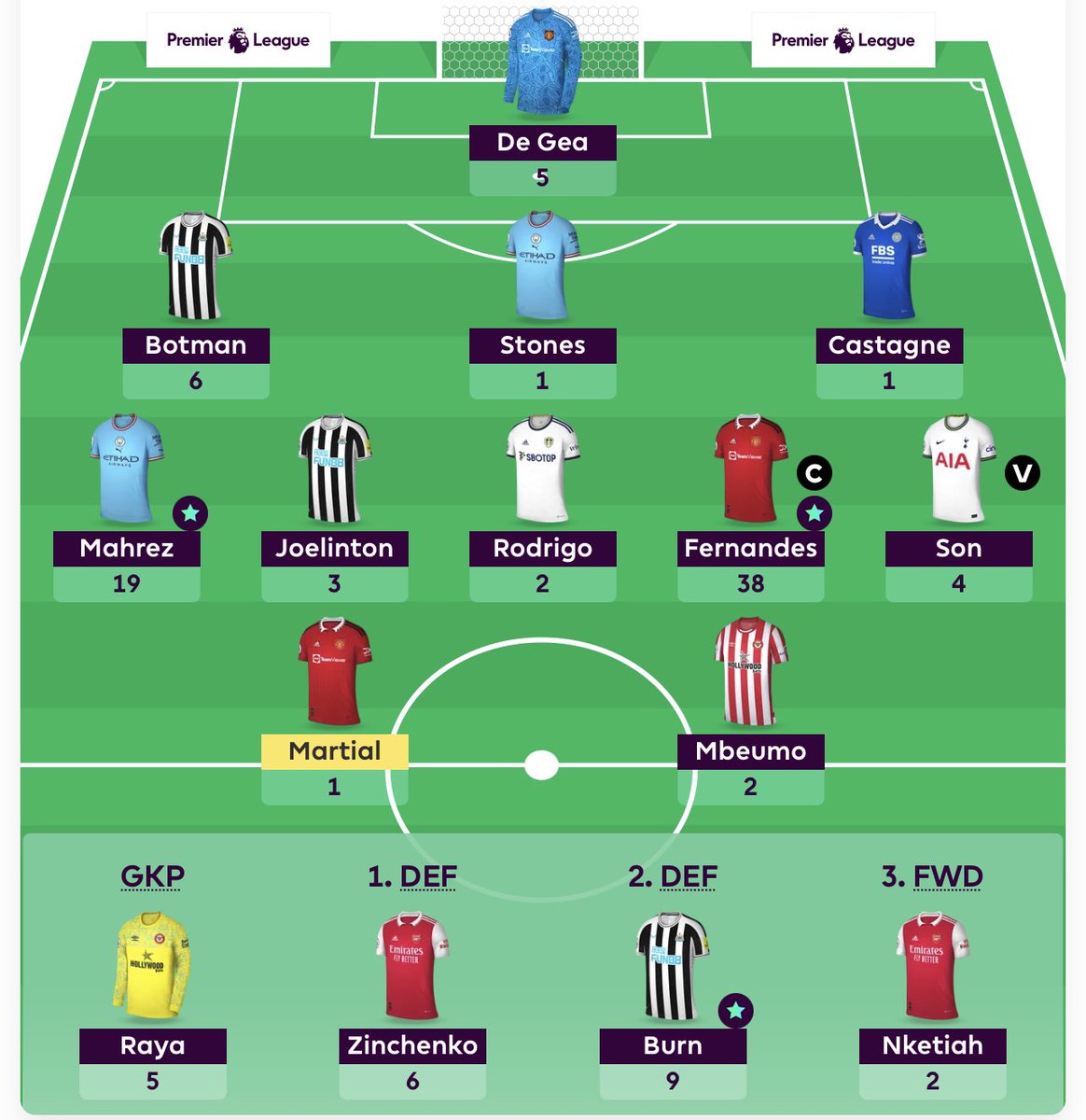 fplandcoffee's tweet photo. Not the best gameweek! A big red flag only 70 points. But always was going to happen when so many people triple captained Haaland and I didn’t. At least I still have mine to use. Also it’s amazing when my differentials team smashes it with 82 points!! Love to see it 😂 https://t.co/BjwwldyQRX