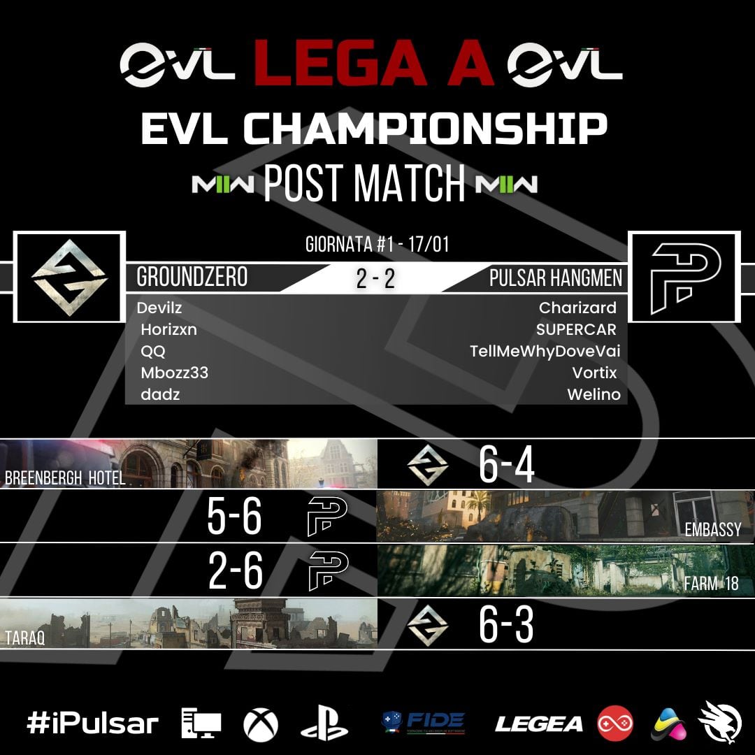esport_pulsar's tweet photo. Giornata 1 e 2 - Campionato EVL @evl_off - LEGA A
vs GroundZero 2-2
vs Brescia Esport 0-4
#iPulsar #teampulsaresport #PulsarHangmen #cedvet #Campionato #evl https://t.co/nlsXq9JRtI