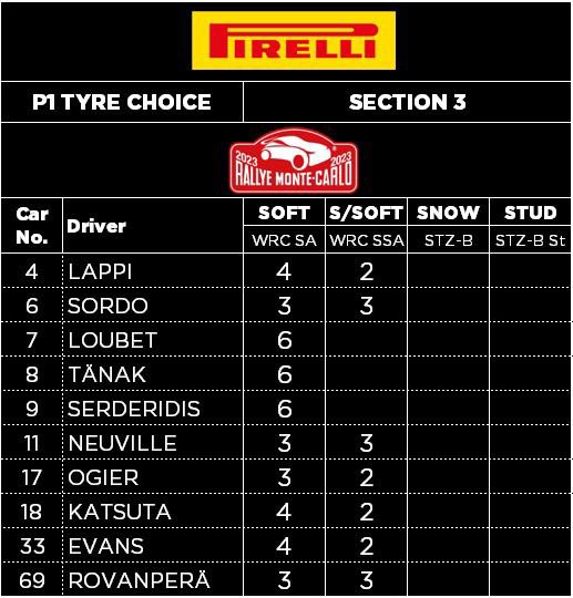 WRC: 91º Rallye Automobile de Monte-Carlo [16-22 Enero] - Página 3 Fm5pWrvXoAACP5B?format=jpg&name=small