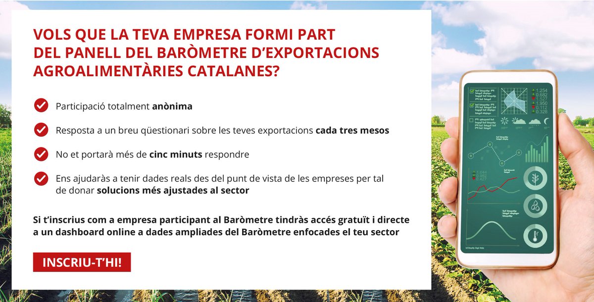 🔉🔊Aquest 2023 neix el 1r Baròmetre d'Exportacions Agroalimentàries

📄Trimestralment publicarem les principals tendències de les exportacions i els reptes de les empreses catalanes

Si la teva empresa vol formar part del panell i rebre dades ampliades👇
bit.ly/3WlStM5